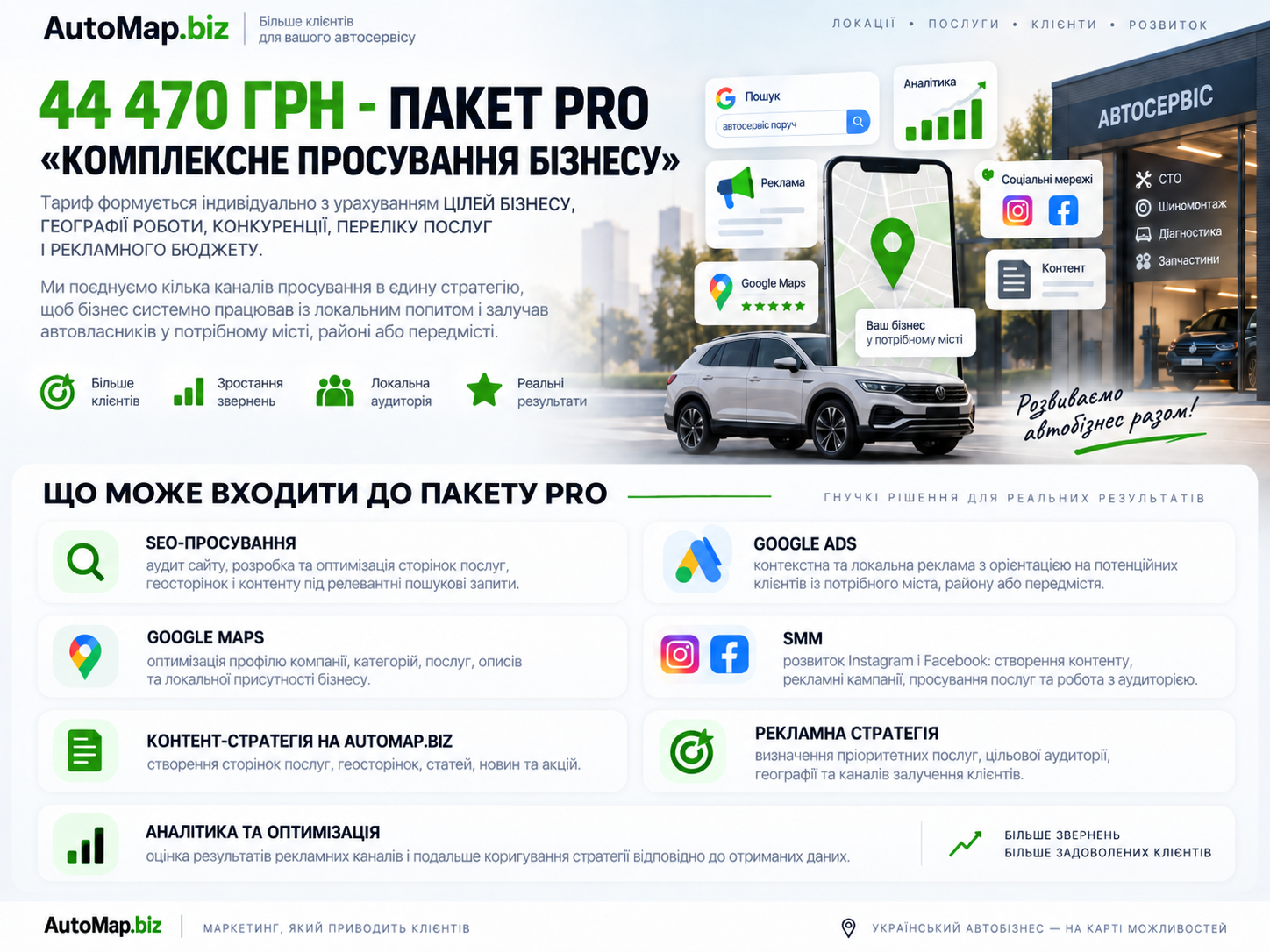 Тарифи на просування автосервісів та супутнього бізнесу