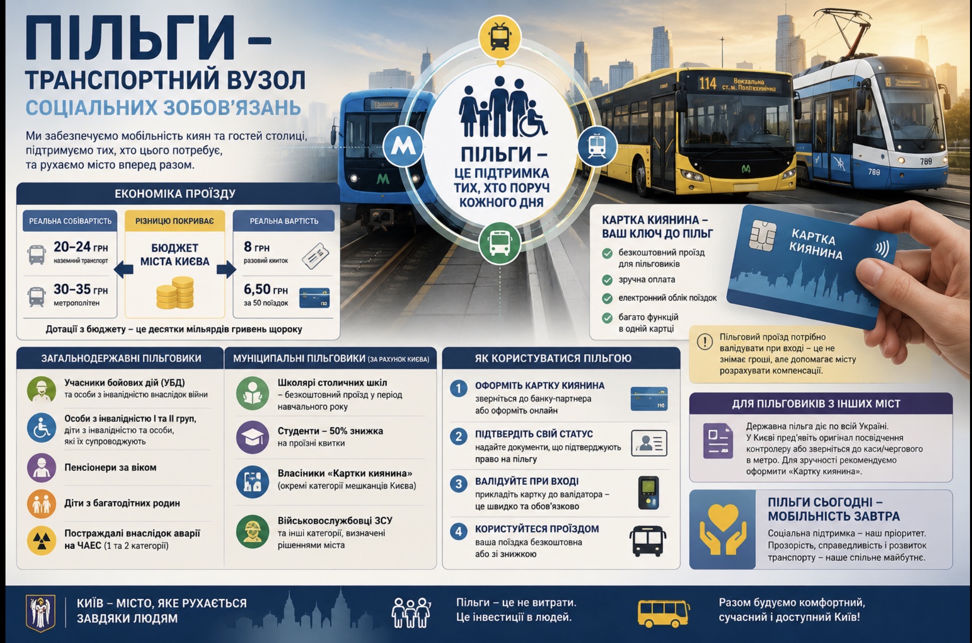 Аналітика вартості та пільг 2026